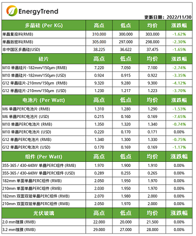 企業微信截圖_20221201083325.png