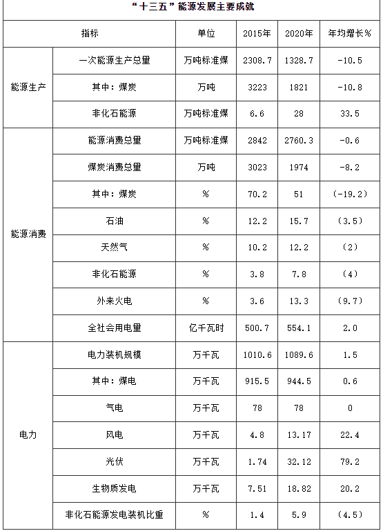 100萬千瓦！河南鄭州加快登封市、新密市和鄭州高新區等區縣（市）屋頂分布式光伏開發試點項目建設