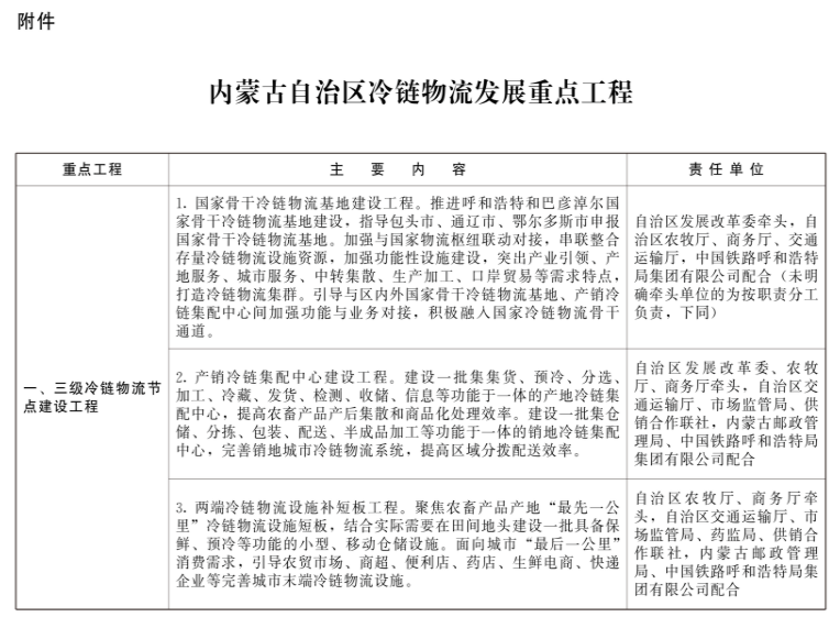 內蒙古：新建冷庫鼓勵利用太陽能、自然冷能等清潔能源