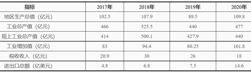 浙江臺州灣：十四五鼓勵發展海上風電、太陽能光伏等綠色能源發電