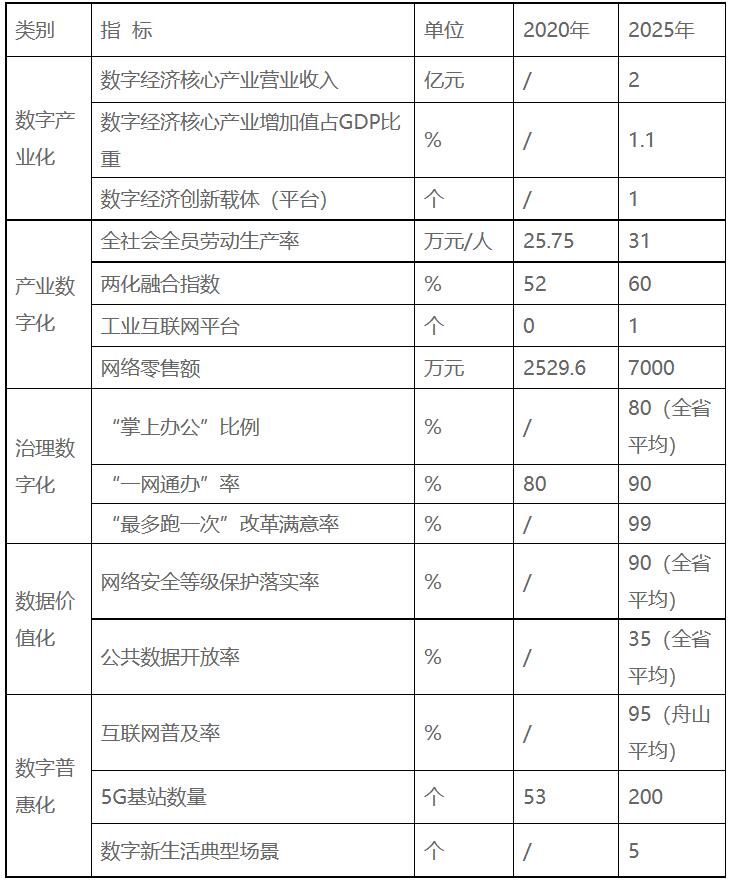 浙江嵊泗：十四五重點培育發展新一代高效太陽能電池組件、智能化光伏生產設備等光伏電站配套產業