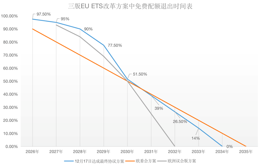 歐盟碳關稅與歐盟碳市場方案，定了!