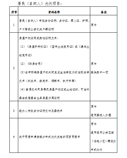浙江海寧市印發《分布式光伏發電項目建設管理辦法》