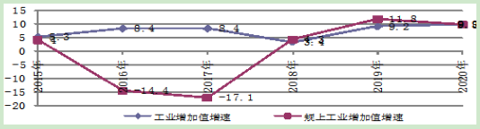 到2025年光伏裝機15GW以上！甘肅張掖發布“十四五”工業和信息化發展規劃