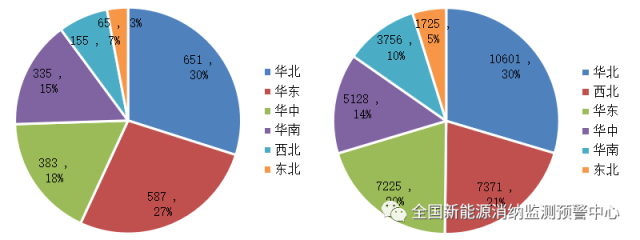 全國光伏、風電裝機分布圖一覽