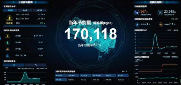 引領公共機構綠色低碳節能，碳控官平臺獲國家與市級單位大力推廣