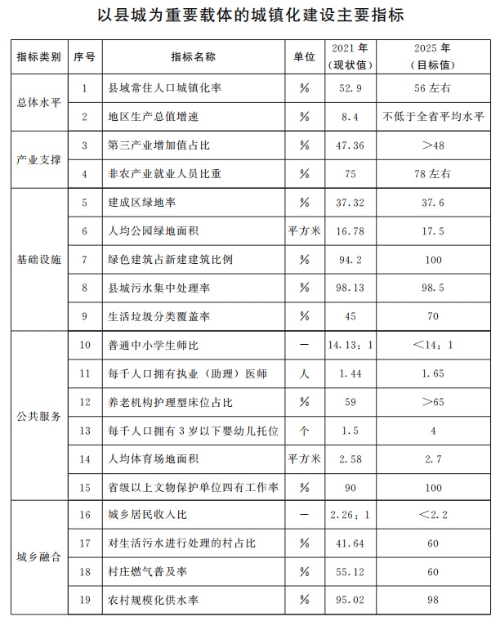 山東：推動整縣分布式光伏規?；_發 2025年達到20GW