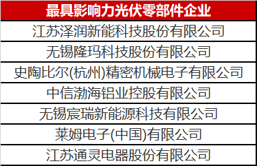 看到這幾家光伏零部件才知道，什么叫把事干成事業了！