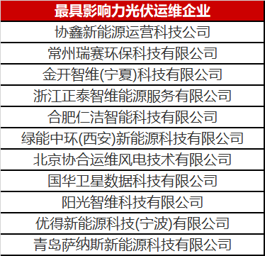 當光伏電站遇到了智能運維，奇跡發生了！