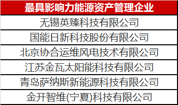 為什么說能源資產管理很賺錢？這里面大有文章！