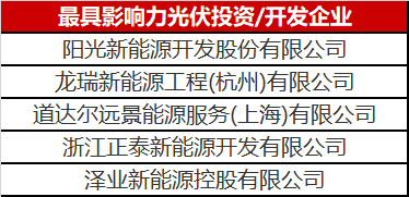 光伏投資開發賽道有多熱？你根本都想不到