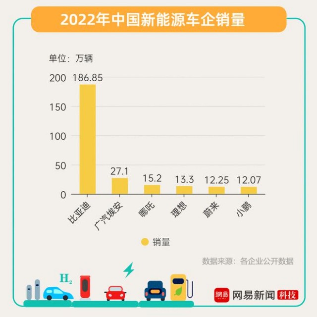 新能源汽車2023：終局之戰?
