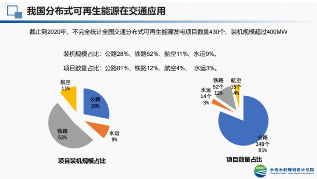 分布式光伏+交通：開發潛力超400GW，仍面臨跨行業審批、監管、推進力度等挑戰