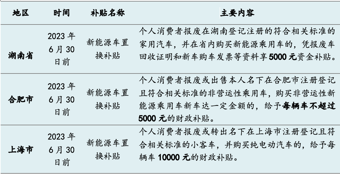今年十余省市發“購車紅包”：總額超5億，新能源補貼過萬元