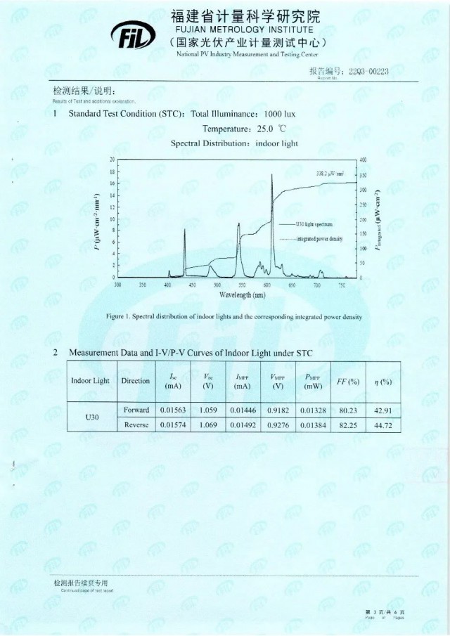 44.72%！脈絡能源鈣鈦礦光伏電池效率新突破