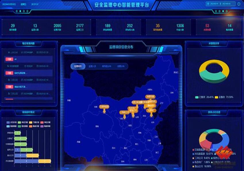 國電電力安全監理管理平臺上線提升智能化水平