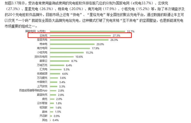 云快充充電網絡賦力，新能源車主輕松出游