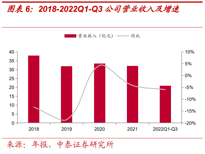 報告：美的賦能，儲能業務高景氣