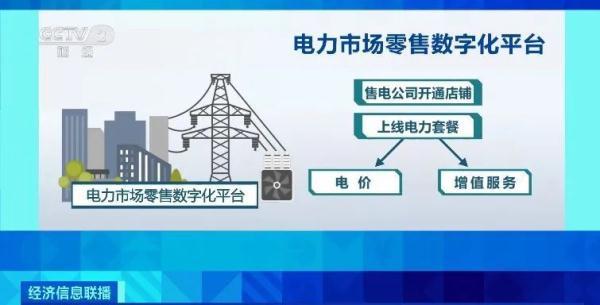 網上“電”鋪來了!“淘電”火了!
