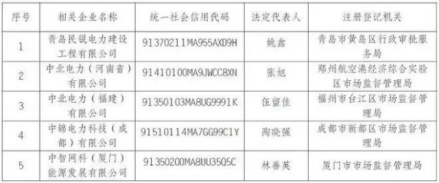 央企“打假”名單出爐，新能源領域成重災區
