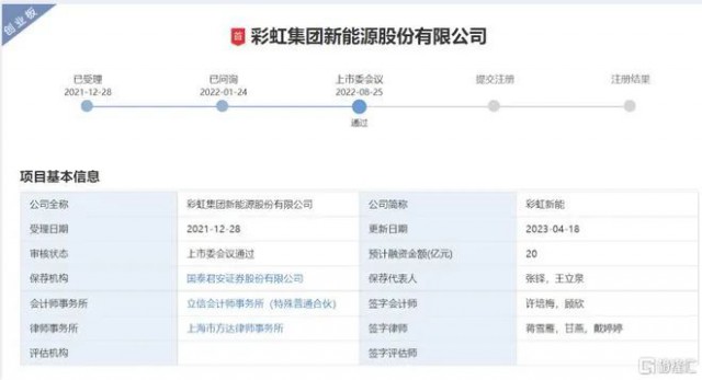 聚焦光伏玻璃 彩虹新能恢復創業板上市審核！