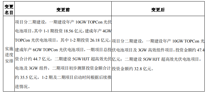 調整！海源復材擬變更15GW N型電池及3GW組件項目