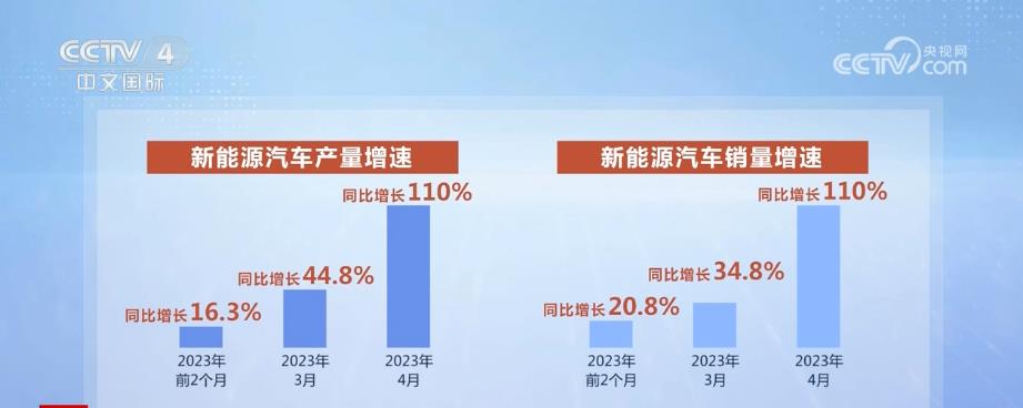 新能源汽車產業加快技術突破 成為穩工業重要力量