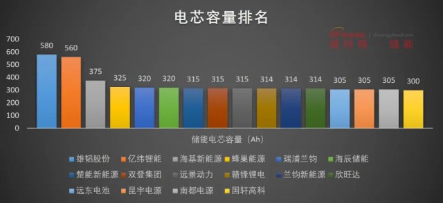 磷酸鐵鋰電池，大容量儲能之路走不通？
