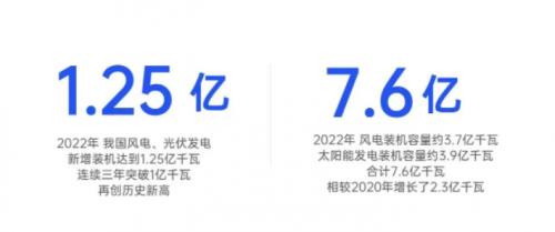 新能源"攪熱"西部,千億級產業鏈崛起