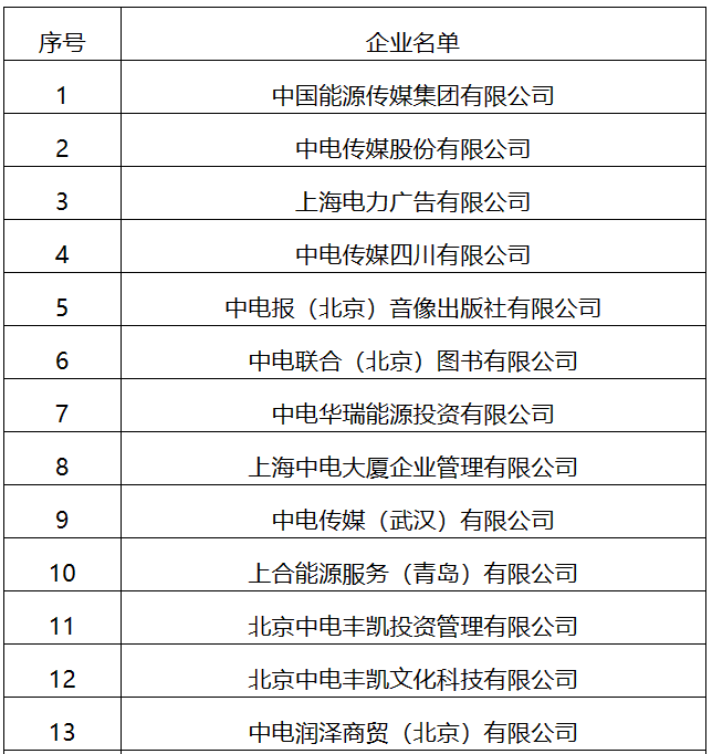 22家！國家能源局全級次企業名單公布