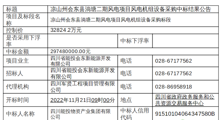 近3億元！120MW風電項目中標公示