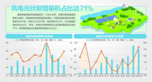 我國風機、光伏設備面臨"退役潮"