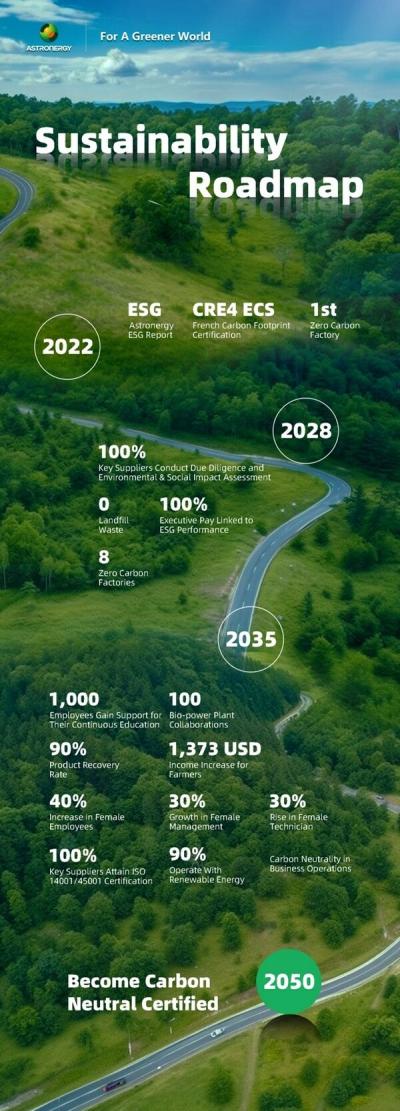 正泰新能將在2050年實現企業碳中和