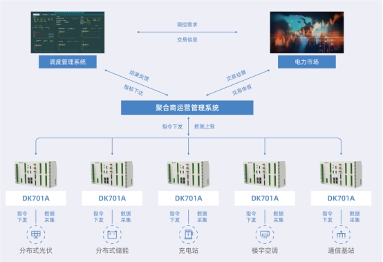 江行智能升級推出虛擬電廠解決方案? 助力資源調度優化及運營效率提升