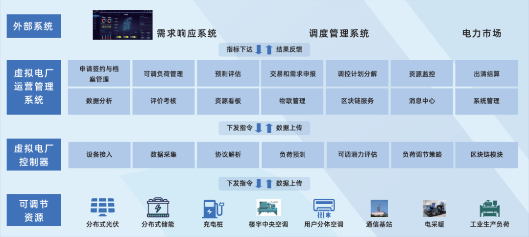 行業風起，技術落地 江行智能虛擬電廠“多級聚合”解決方案構筑電力能源新格局