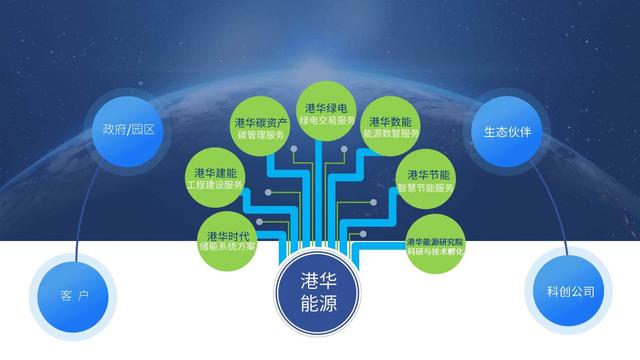 一筆跨境碳交易背后，港華能源的碳中和大棋局
