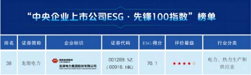 連續三年!龍源電力再次入選央企ESG·先鋒系列指數