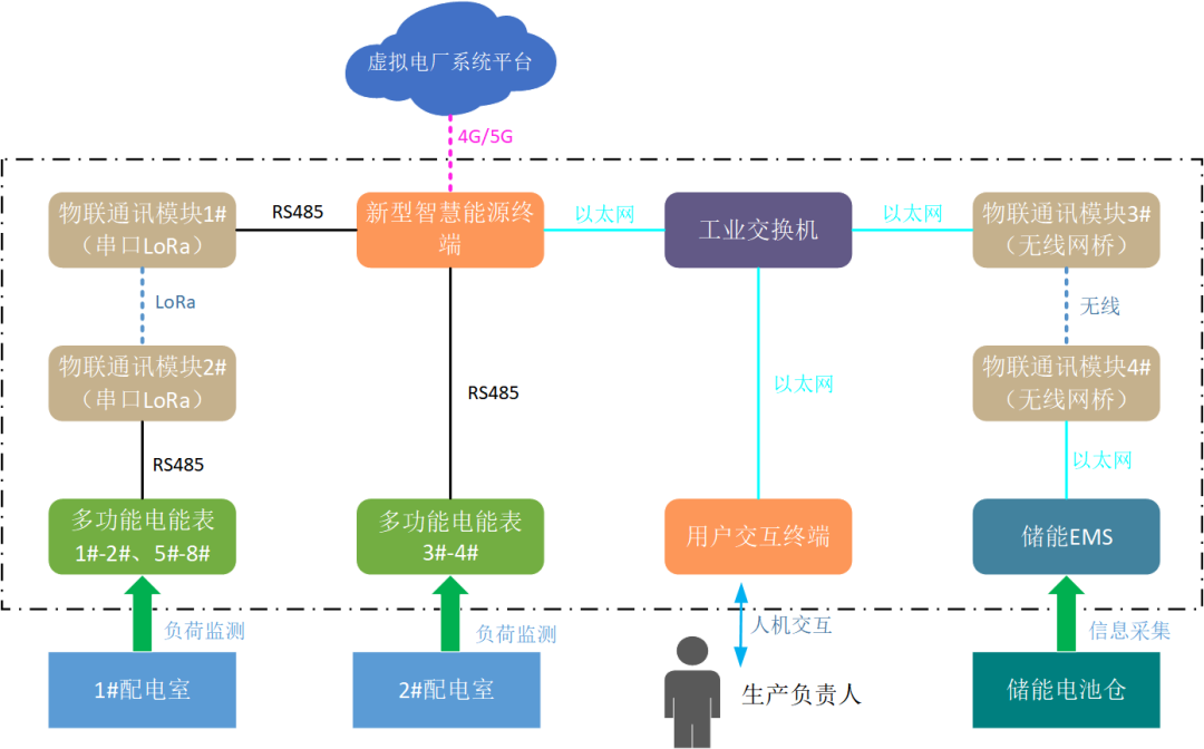創新一體化解決方案，江行智能助力多個虛擬電廠項目成功落地