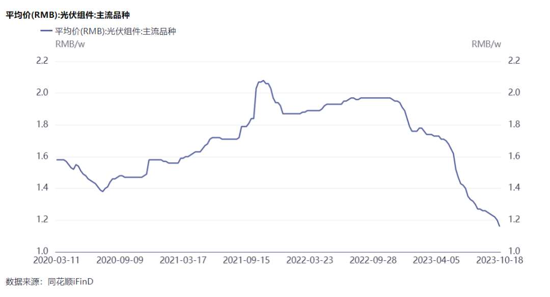 隆基綠能劉玉璽：光伏洗牌開始！60%~70%的企業或被淘汰