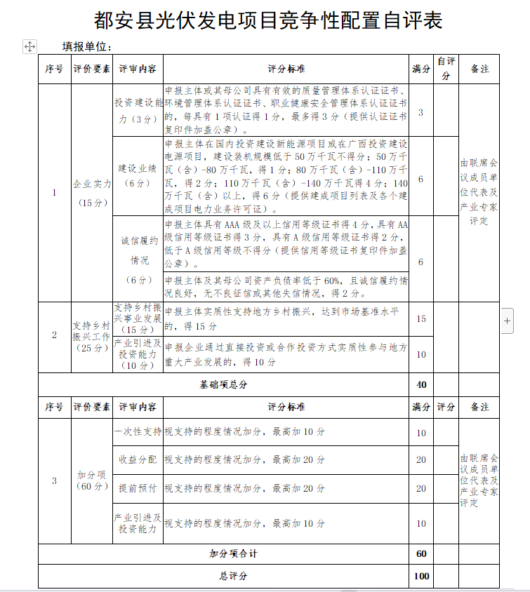 廣西都安：啟動1.6GW風、光競配，鄉村振興、產業投資、收益分配等占比85%