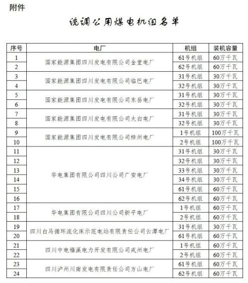 四川: 適時推進未配置儲能風電、光伏購買煤電機組容量機制