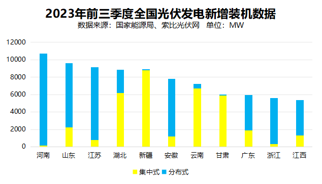 戶用光伏累計裝機超百GW 助力鄉村振興與能源轉型