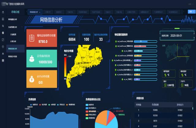 清大科越釋放電力市場潛能，智能報價輔助決策系統添動力