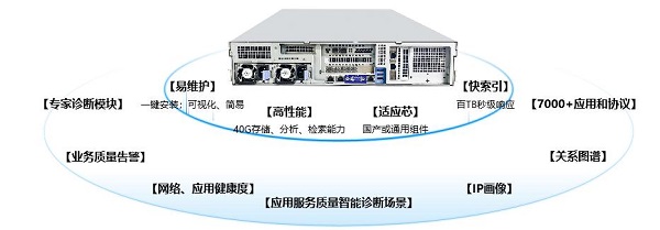 網御星云網絡分析系統重磅上新，高效解決業務運維和網絡質量難題!