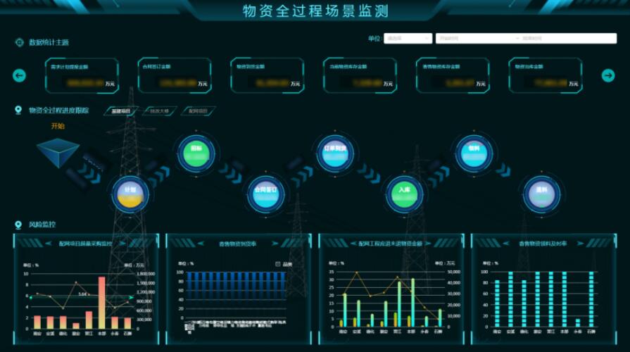國網泉州供電公司：強化數智監督風險防控，助推物資管控能力提升