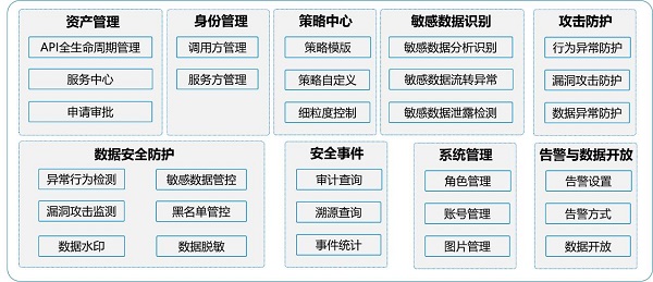 發揮數據要素乘數效應，網御星云助力數據交易流通安全保障
