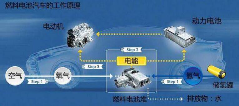 比亞迪獲氫能領域關鍵專利，新能源汽車再次升維競爭