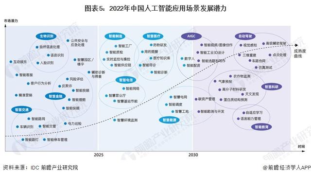 英偉達CEO黃仁勛：AI技術縮小了人類的技術差距，五年內AGI將通過人類測試