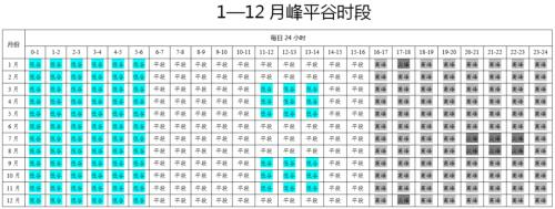 河南擬再調整工商業分時電價政策