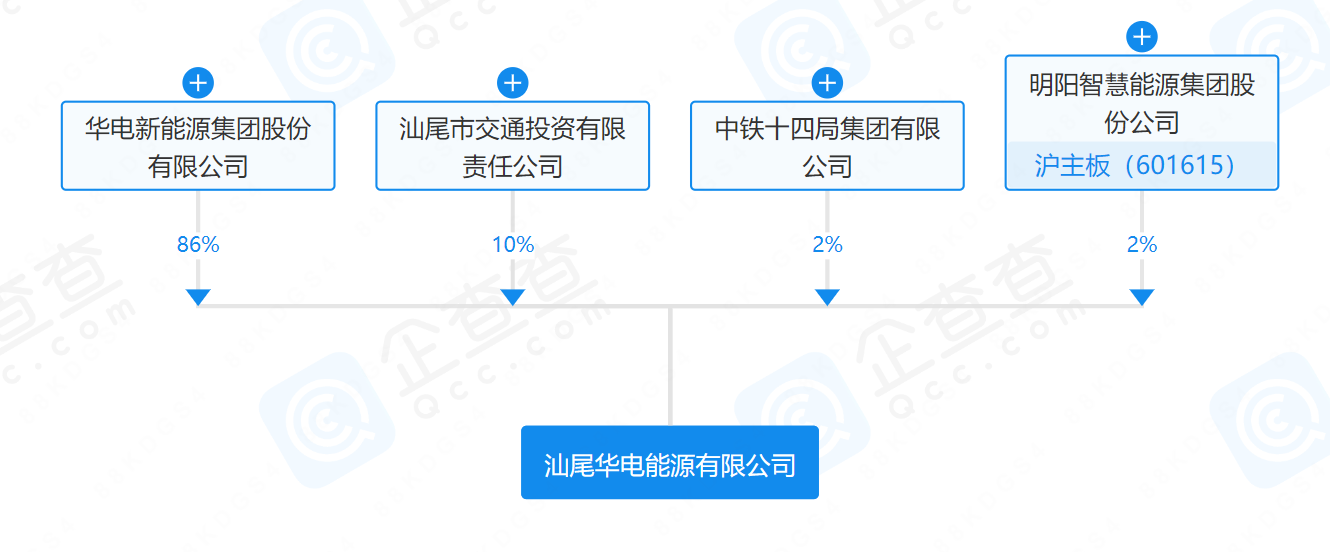 華電、明陽、中鐵等在汕尾成立能源公司